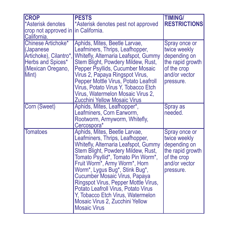 Bonide All Seasons RTU User Manual | Page 15 / 24