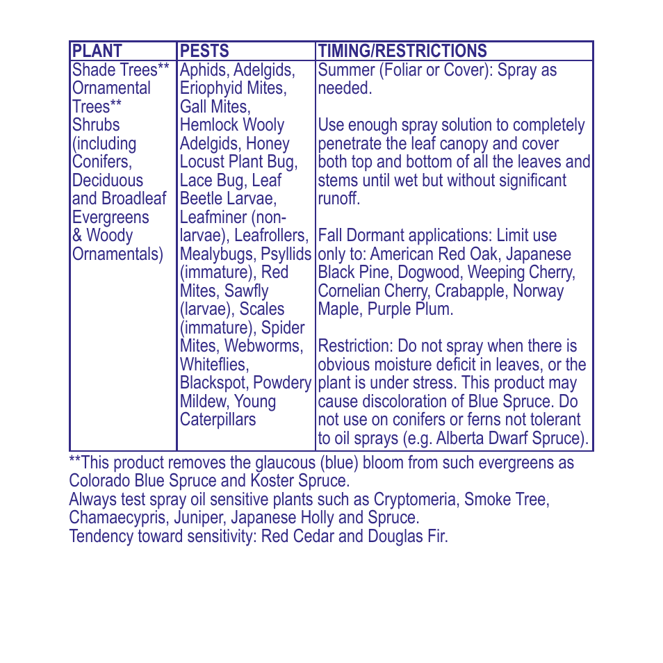 Bonide All Seasons RTU User Manual | Page 17 / 24