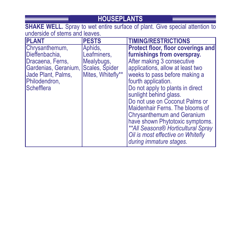 Bonide All Seasons RTU User Manual | Page 18 / 24