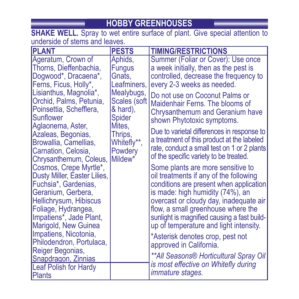 Bonide All Seasons RTU User Manual | Page 19 / 24