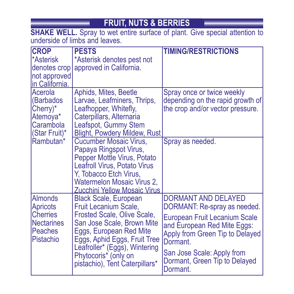 Bonide All Seasons RTU User Manual | Page 3 / 24