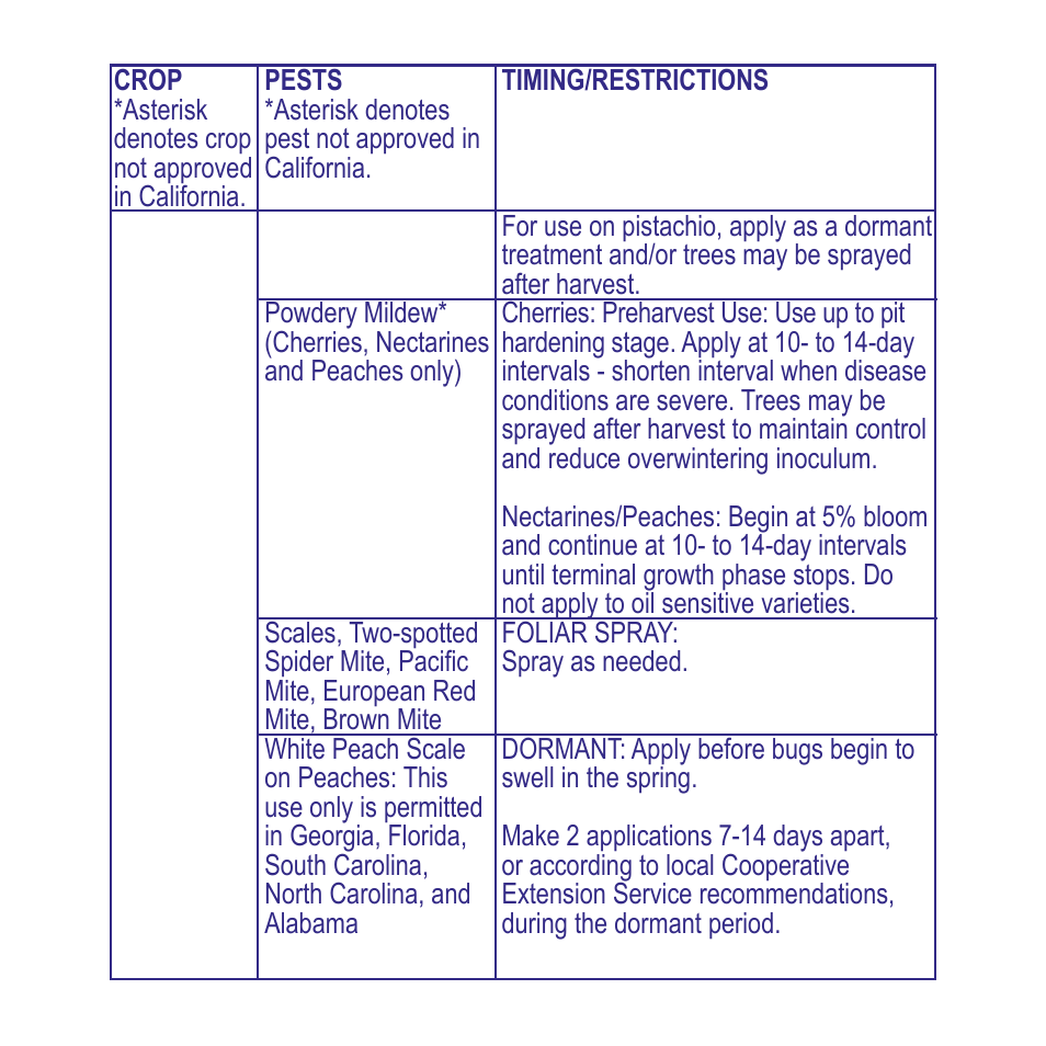 Bonide All Seasons RTU User Manual | Page 4 / 24