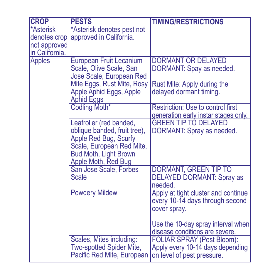 Bonide All Seasons RTU User Manual | Page 5 / 24