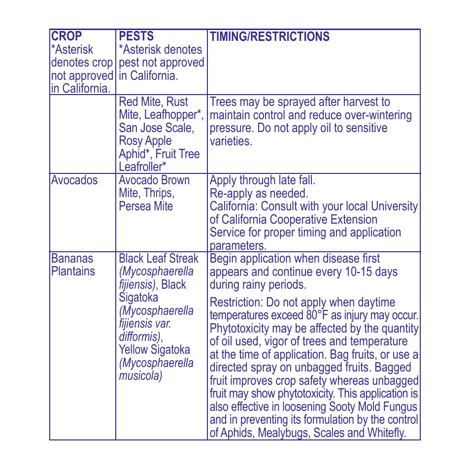 Bonide All Seasons RTU User Manual | Page 6 / 24