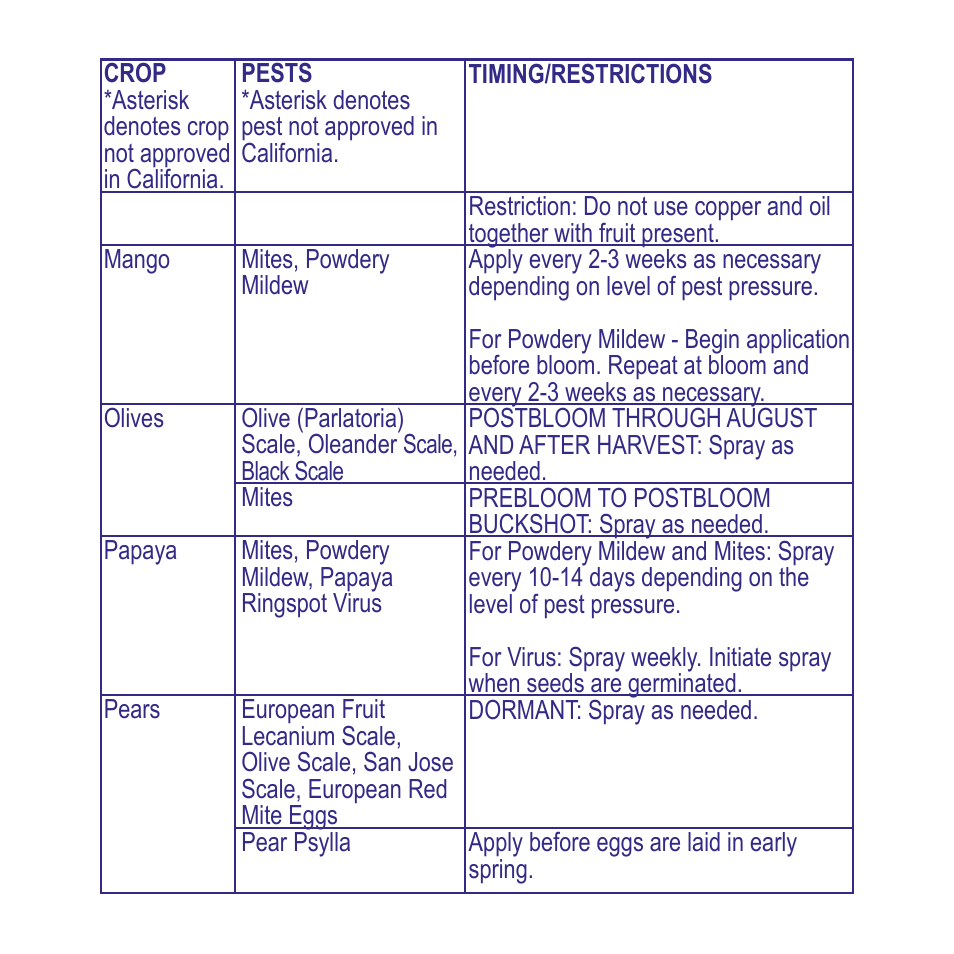 Bonide All Seasons RTU User Manual | Page 8 / 24