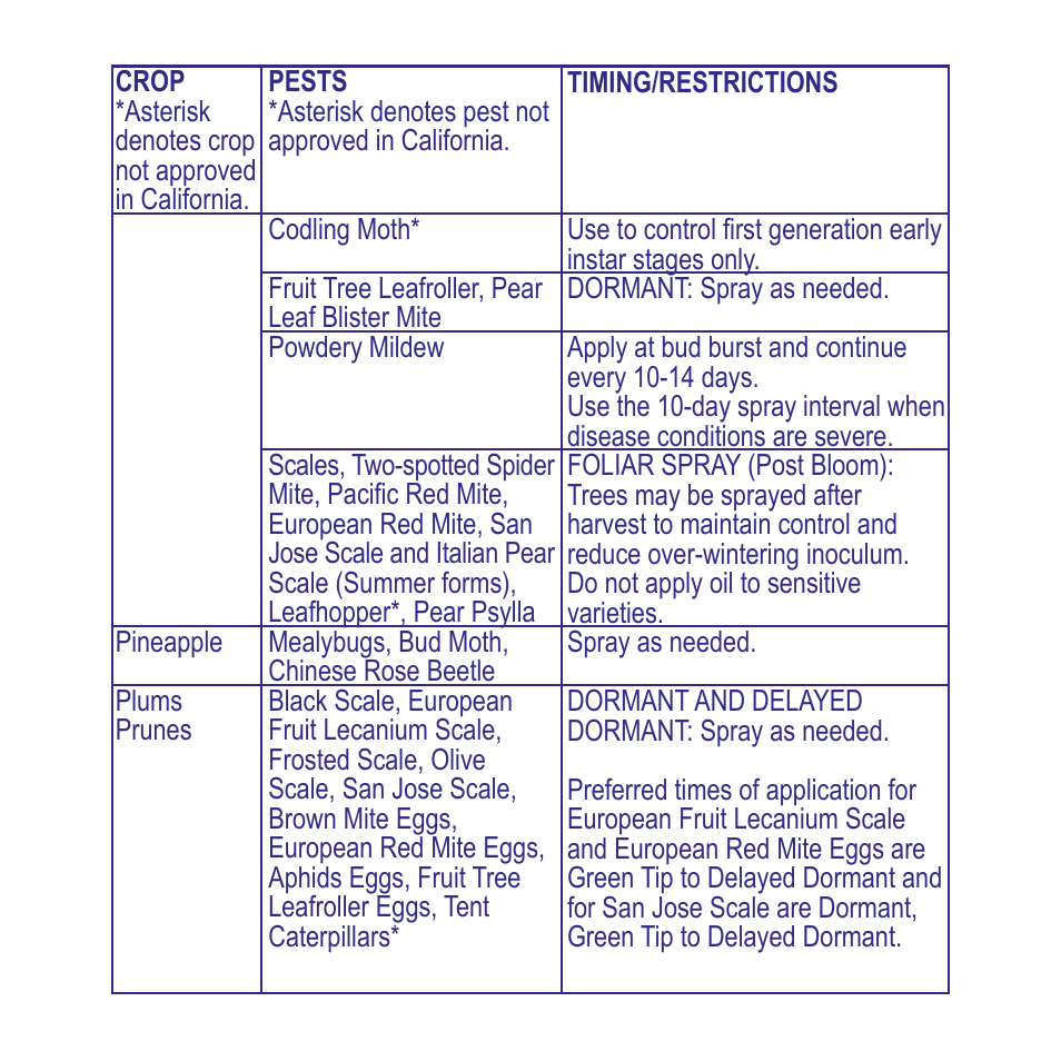 Bonide All Seasons RTU User Manual | Page 9 / 24