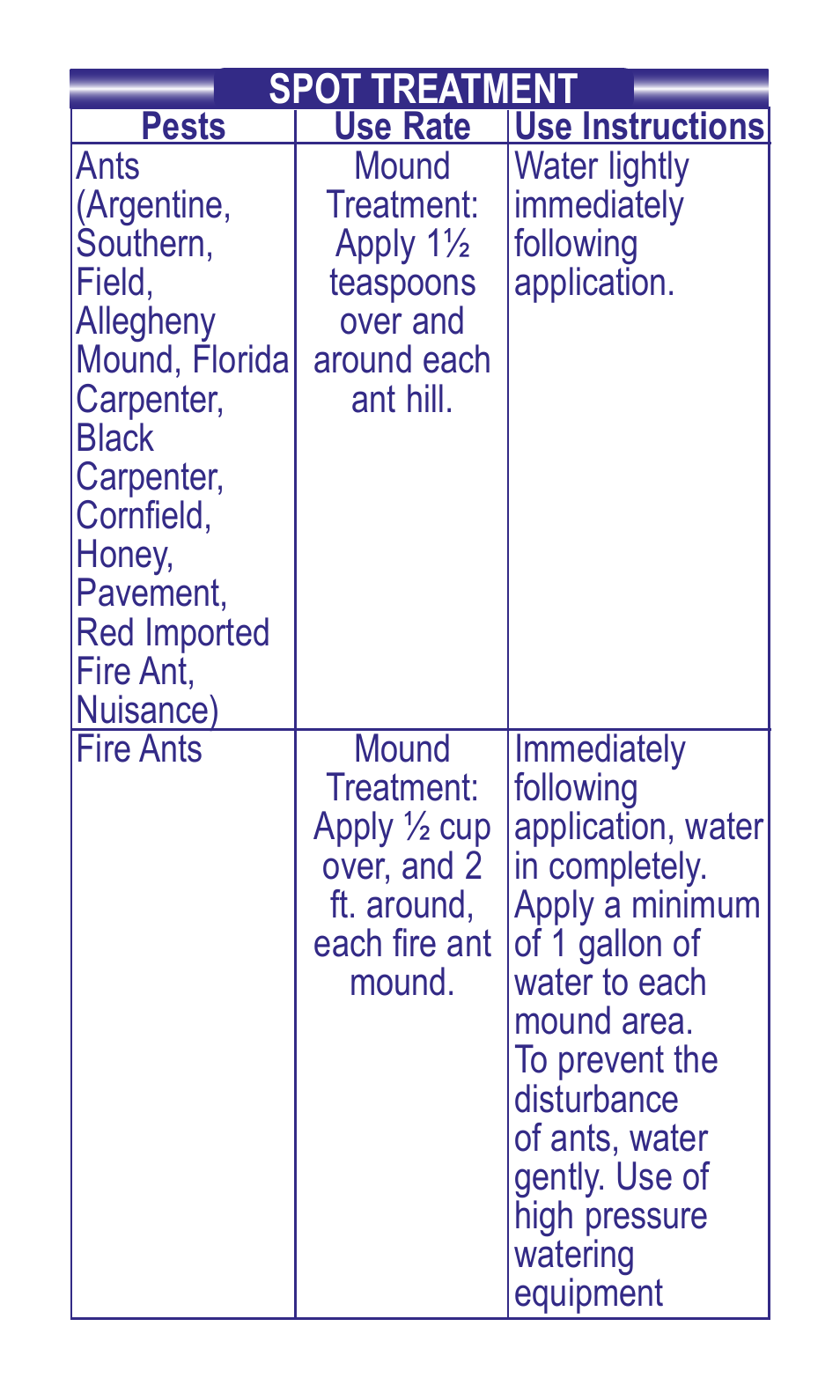 Bonide Ant Killer Granules User Manual | Page 4 / 12