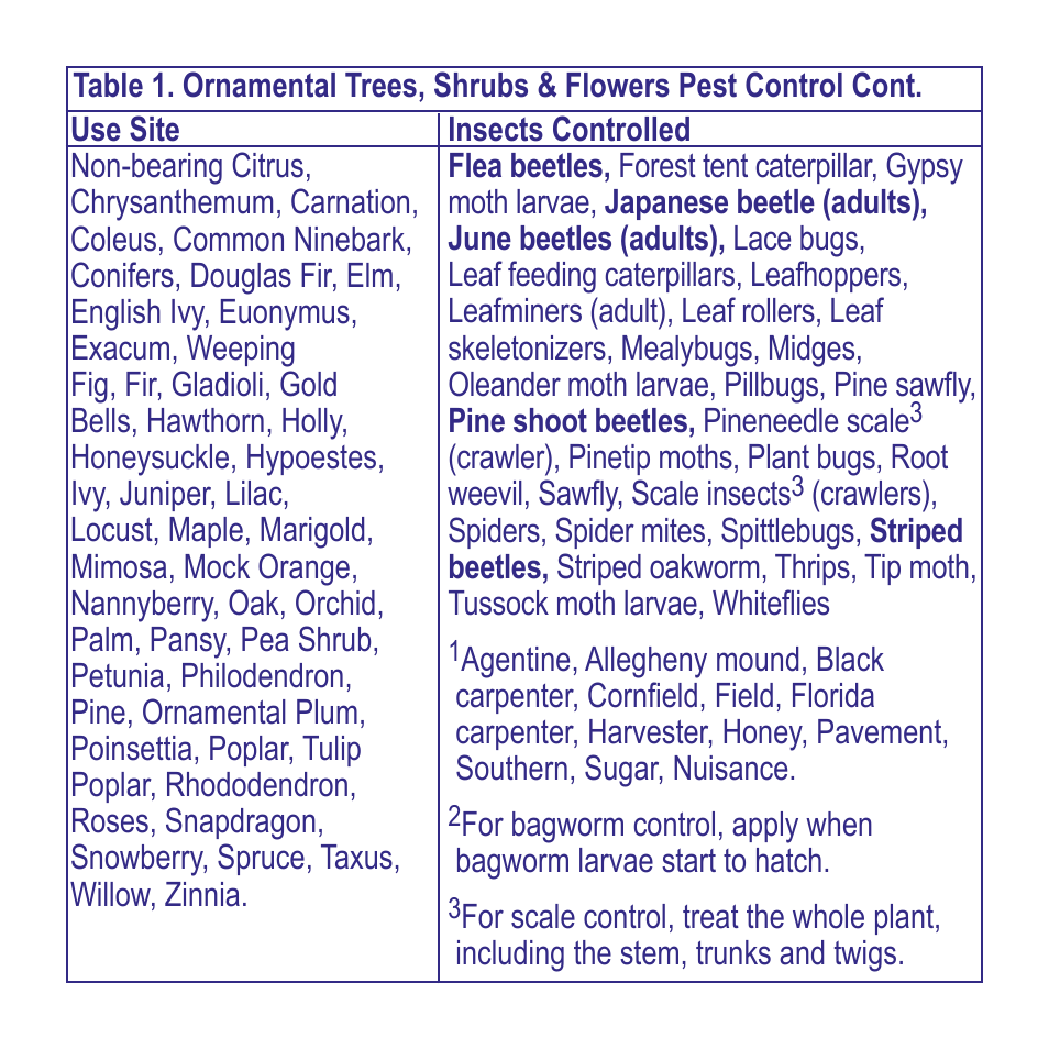 Bonide Beetle Killer User Manual | Page 4 / 12