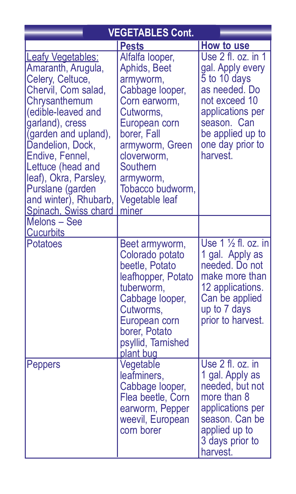 Bonide Borer-Miner Killer Concentrate User Manual | Page 9 / 12