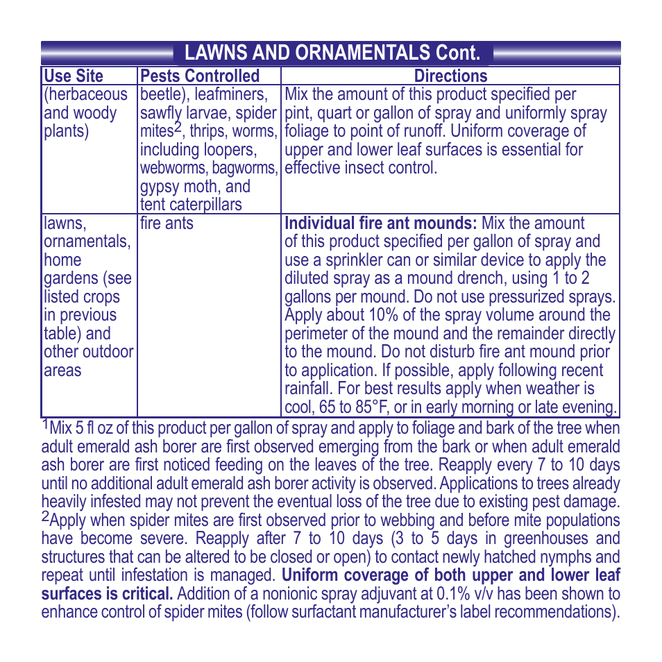 Bonide Captain Jack's Deadbug Brew Conc. User Manual | Page 11 / 12