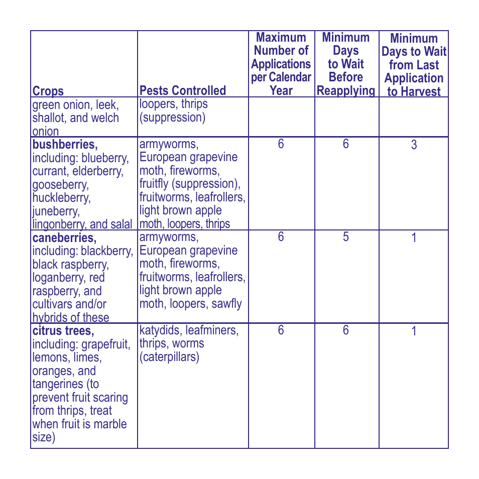 Bonide Captain Jack's Deadbug Brew Conc. User Manual | Page 4 / 12