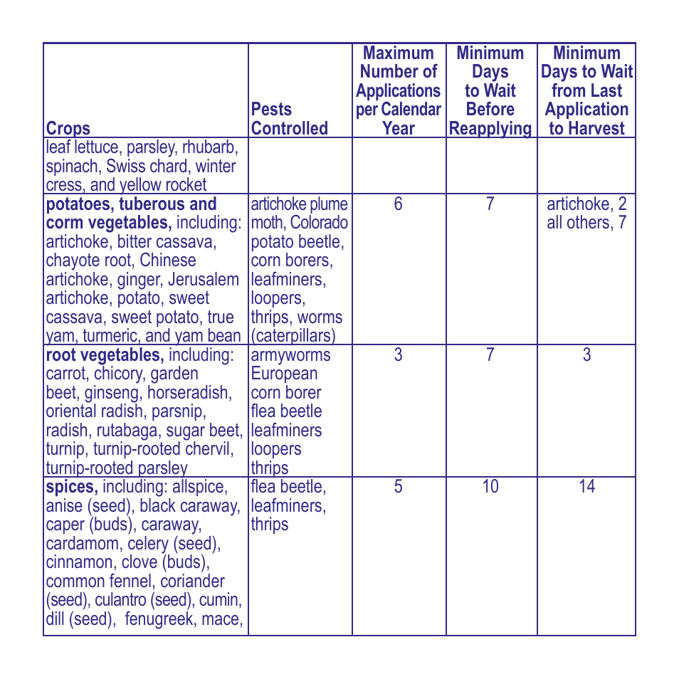 Bonide Captain Jack's Deadbug Brew Conc. User Manual | Page 7 / 12