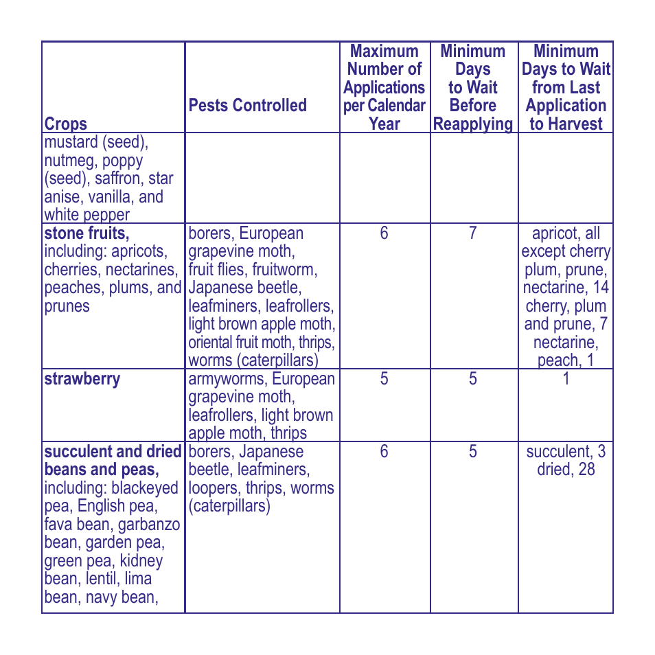 Bonide Captain Jack's Deadbug Brew Conc. User Manual | Page 8 / 12
