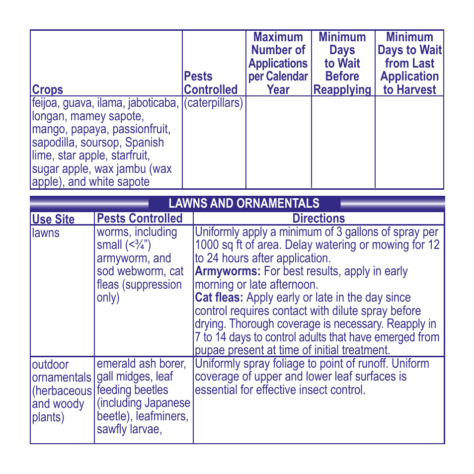 Bonide Captain Jack's Deadbug Brew RTS User Manual | Page 10 / 12