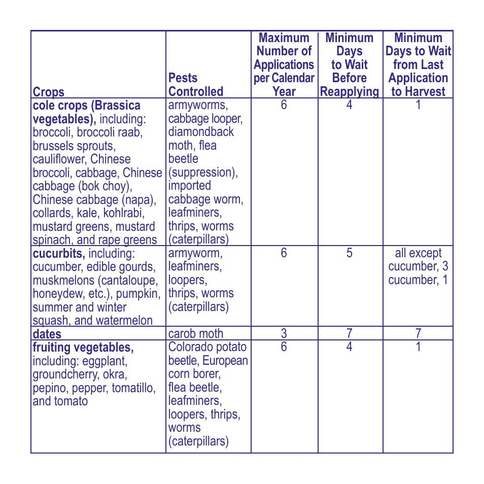 Bonide Captain Jack's Deadbug Brew RTS User Manual | Page 5 / 12