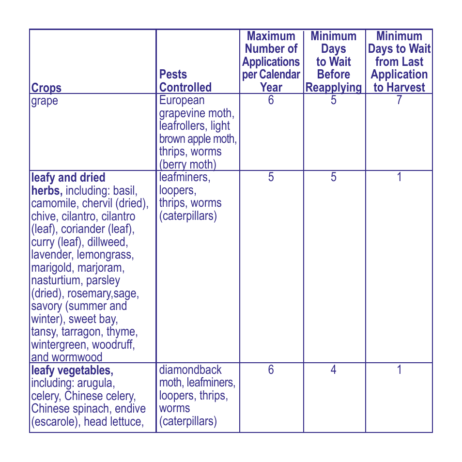 Bonide Captain Jack's Deadbug Brew RTS User Manual | Page 6 / 12