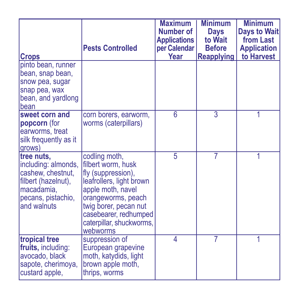 Bonide Captain Jack's Deadbug Brew RTS User Manual | Page 9 / 12