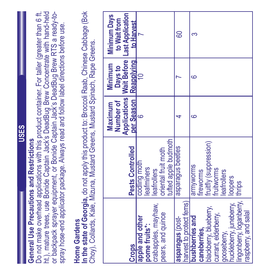 Bonide Captain Jack's Deadbug Brew RTU User Manual | Page 3 / 8