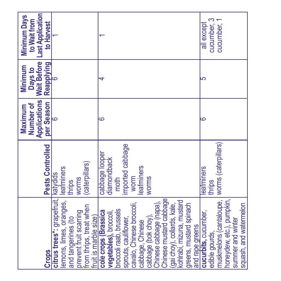 Bonide Captain Jack's Deadbug Brew RTU User Manual | Page 4 / 8