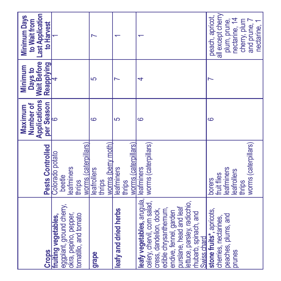 Bonide Captain Jack's Deadbug Brew RTU User Manual | Page 5 / 8