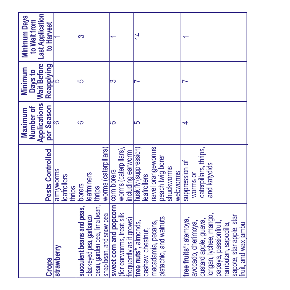 Bonide Captain Jack's Deadbug Brew RTU User Manual | Page 6 / 8