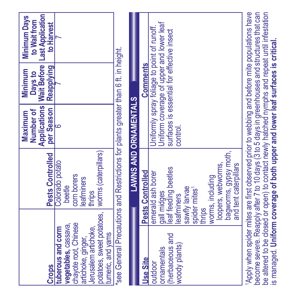 Bonide Captain Jack's Deadbug Brew RTU User Manual | Page 7 / 8