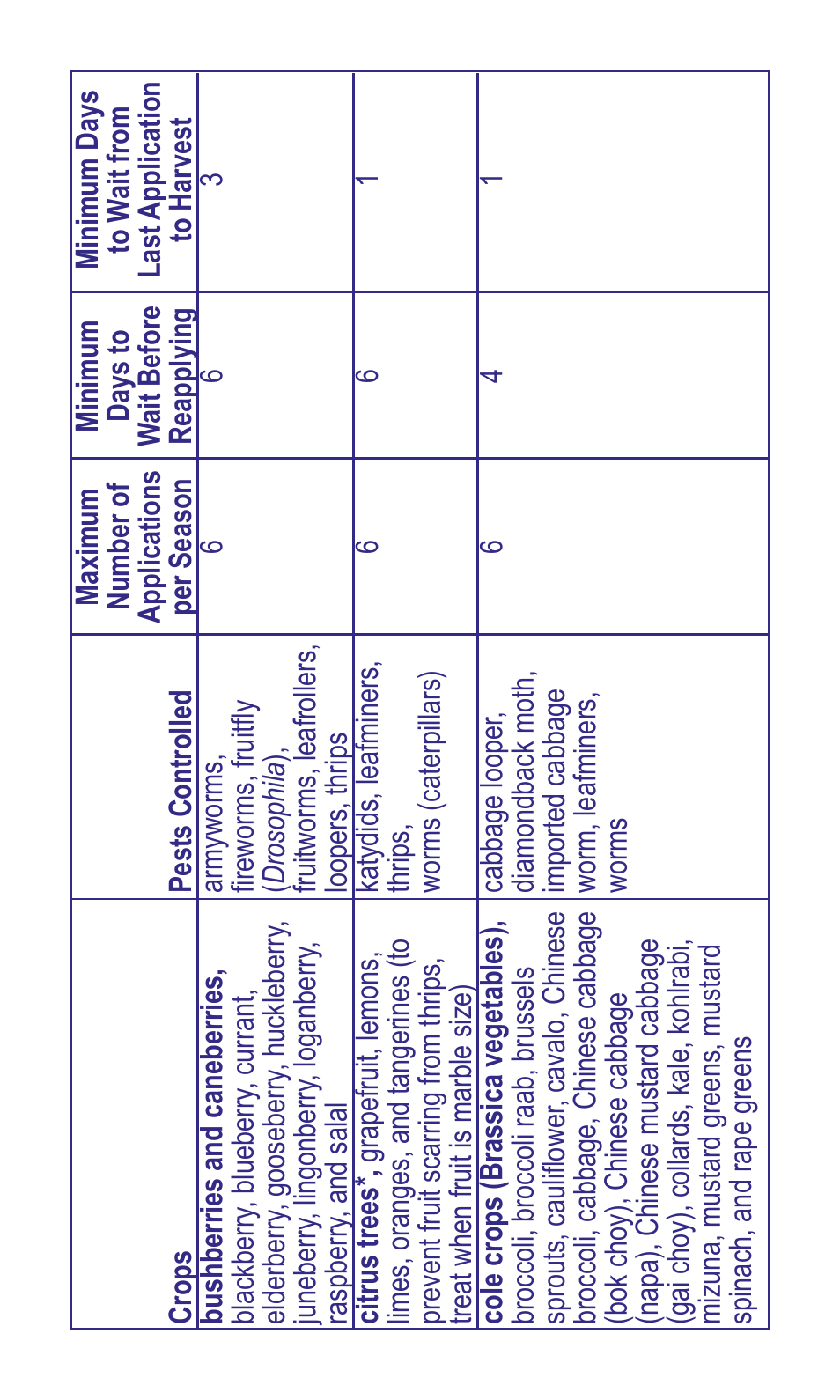Bonide Captain Jack's Deadbug Brew- Dust User Manual | Page 4 / 8