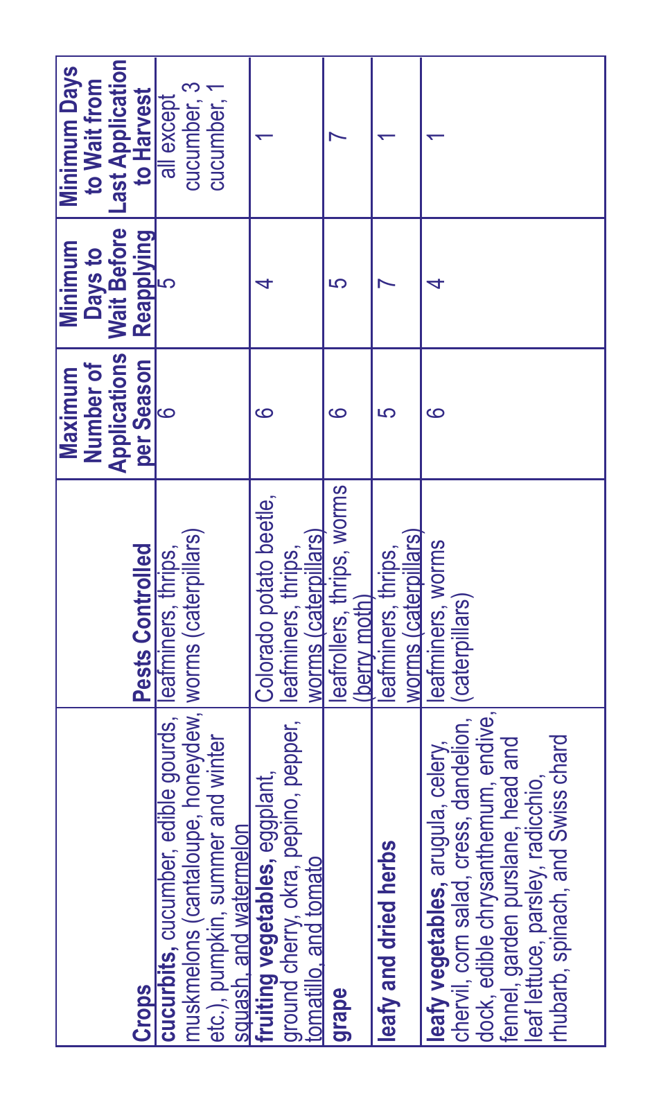 Bonide Captain Jack's Deadbug Brew- Dust User Manual | Page 5 / 8