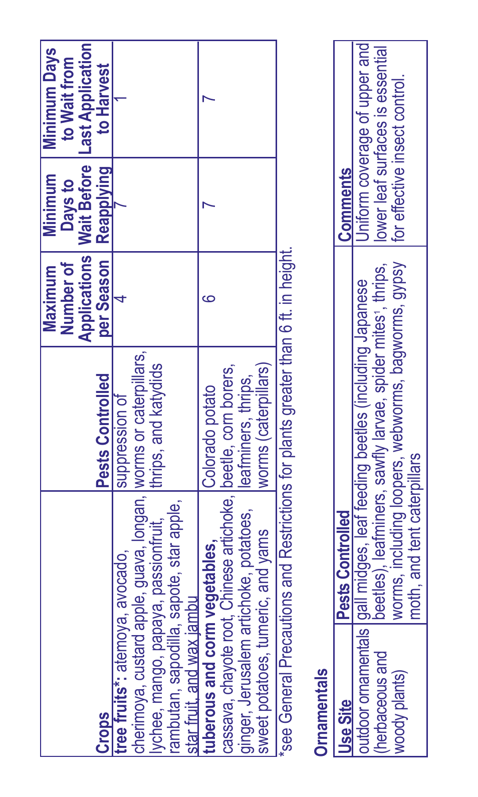 Bonide Captain Jack's Deadbug Brew- Dust User Manual | Page 7 / 8
