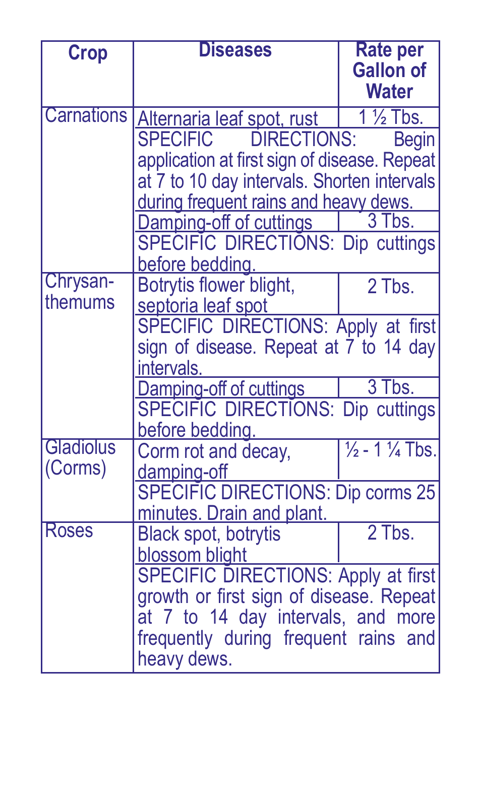 Bonide Captan  User Manual | Page 8 / 12