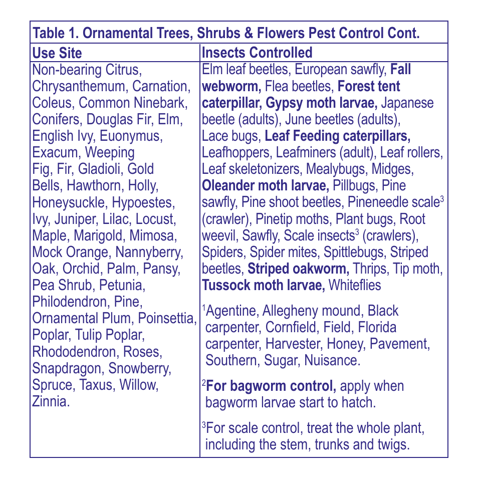 Bonide Caterpillar Killer User Manual | Page 4 / 12