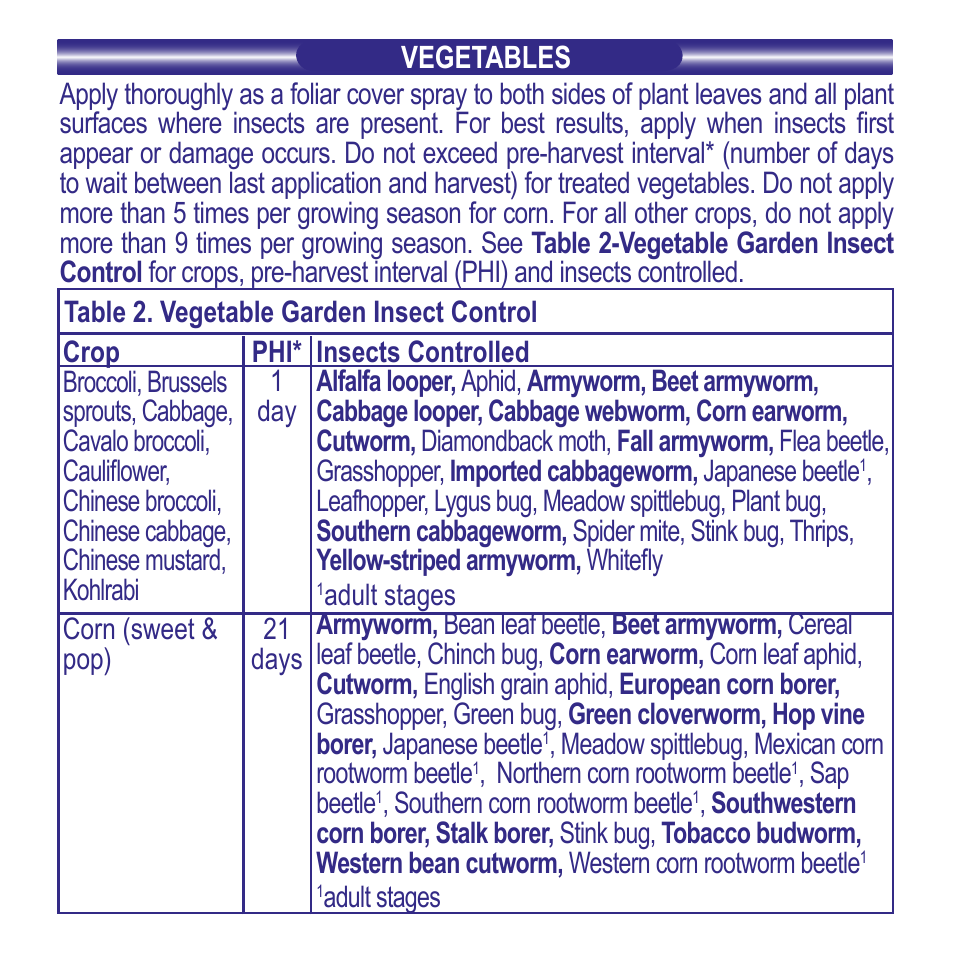 Bonide Caterpillar Killer User Manual | Page 5 / 12