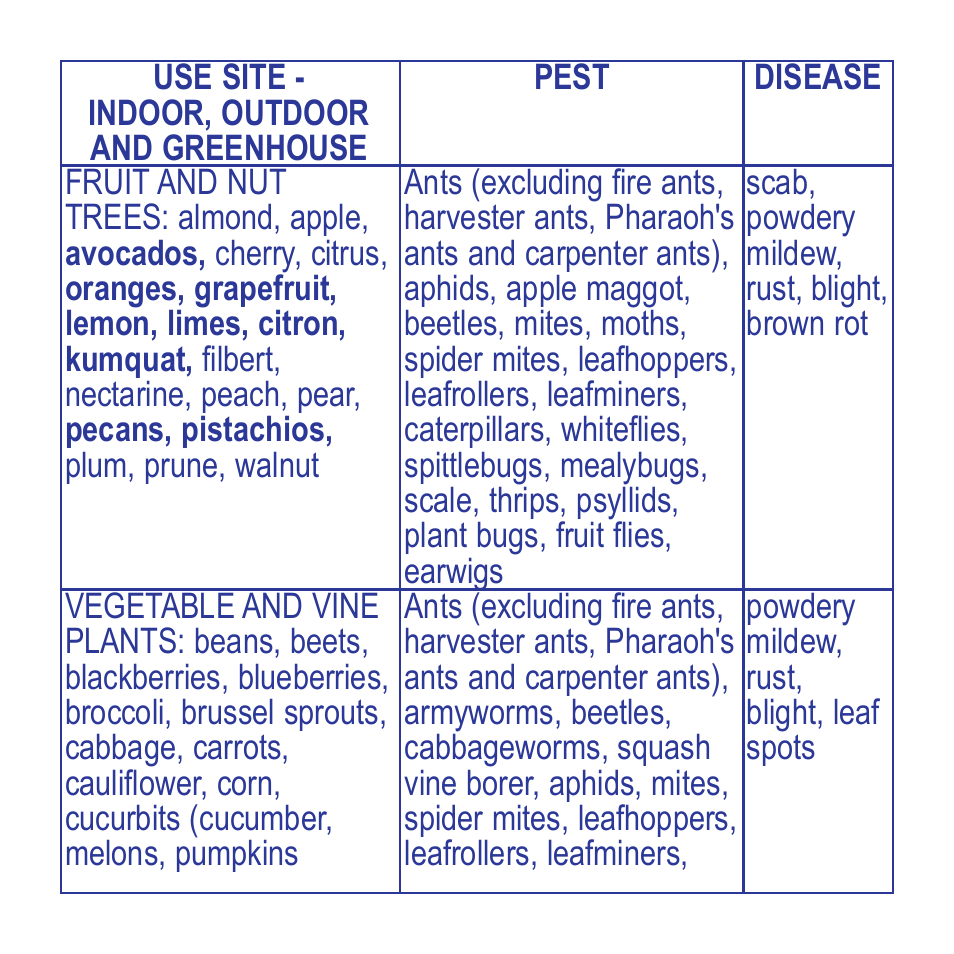 Bonide Citrus, Fruit & Nut Orchard Spray Concentrate User Manual | Page 4 / 8