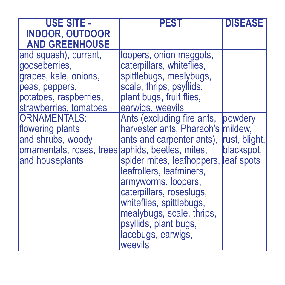 Bonide Citrus, Fruit & Nut Orchard Spray RTS User Manual | Page 5 / 8