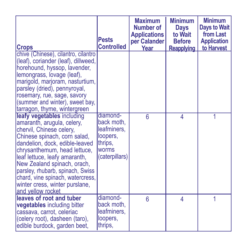 Bonide Colorado Potato Beetle Beater Conc. User Manual | Page 6 / 12