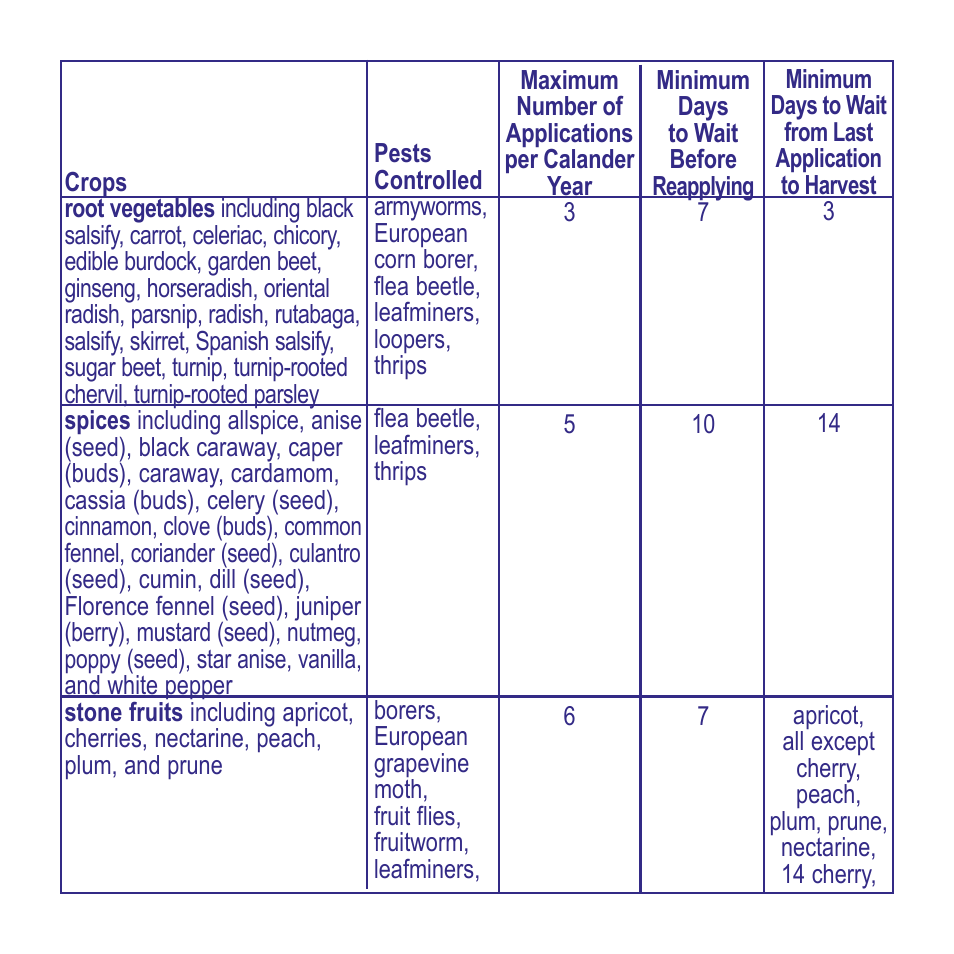 Bonide Colorado Potato Beetle Beater Conc. User Manual | Page 8 / 12