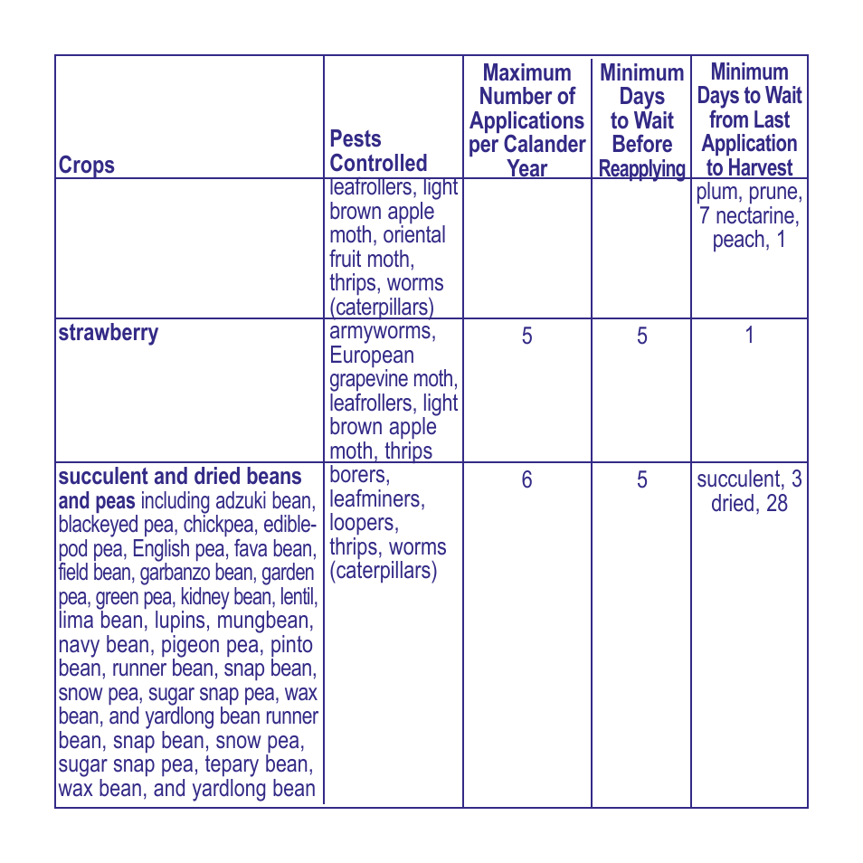 Bonide Colorado Potato Beetle Beater Conc. User Manual | Page 9 / 12