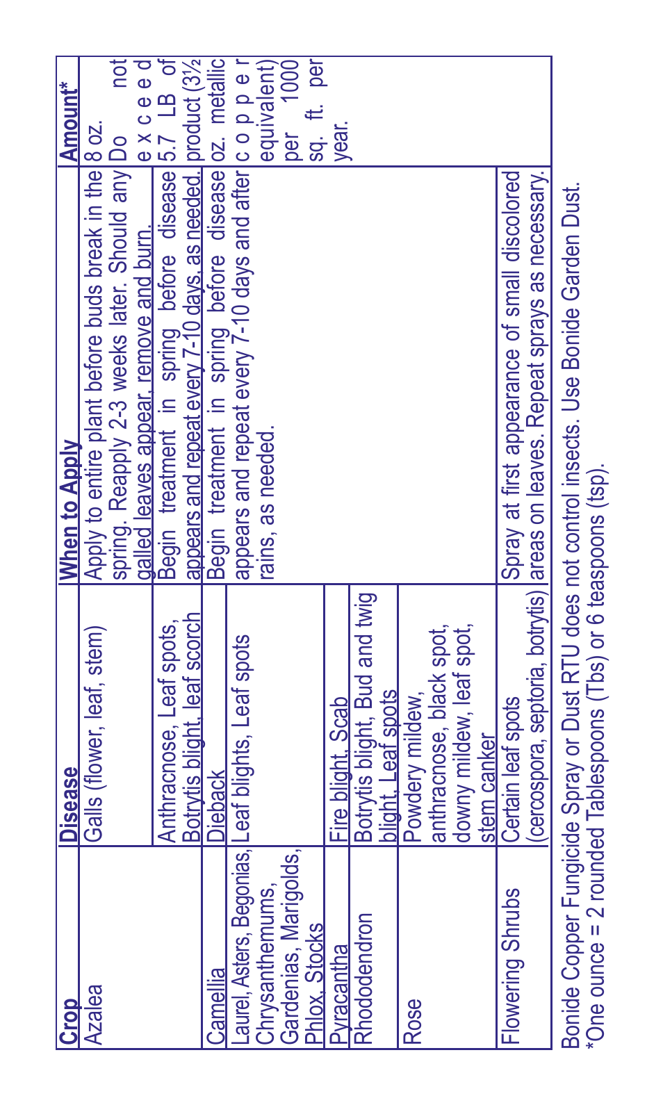 Bonide Copper Dust  User Manual | Page 10 / 12