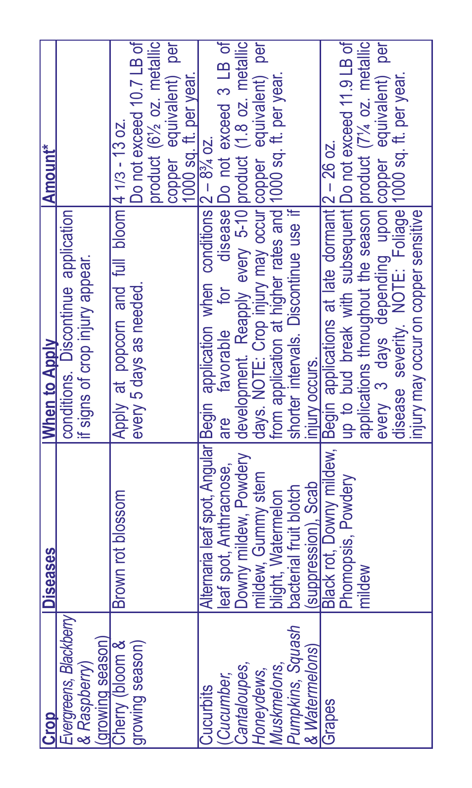 Bonide Copper Dust  User Manual | Page 4 / 12