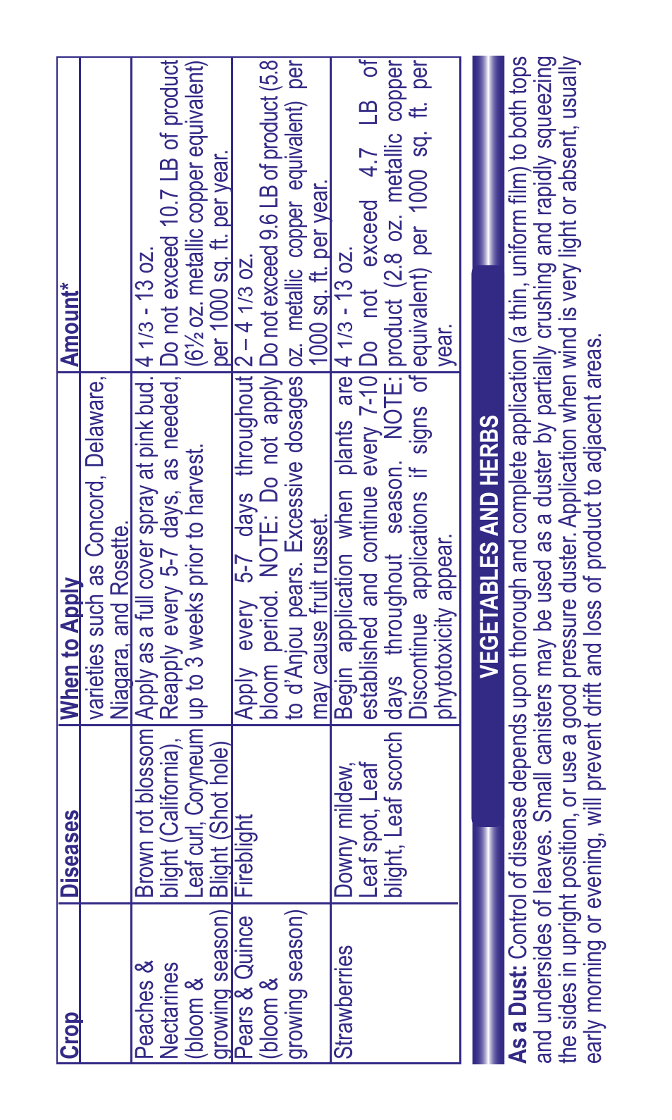 Bonide Copper Dust  User Manual | Page 5 / 12