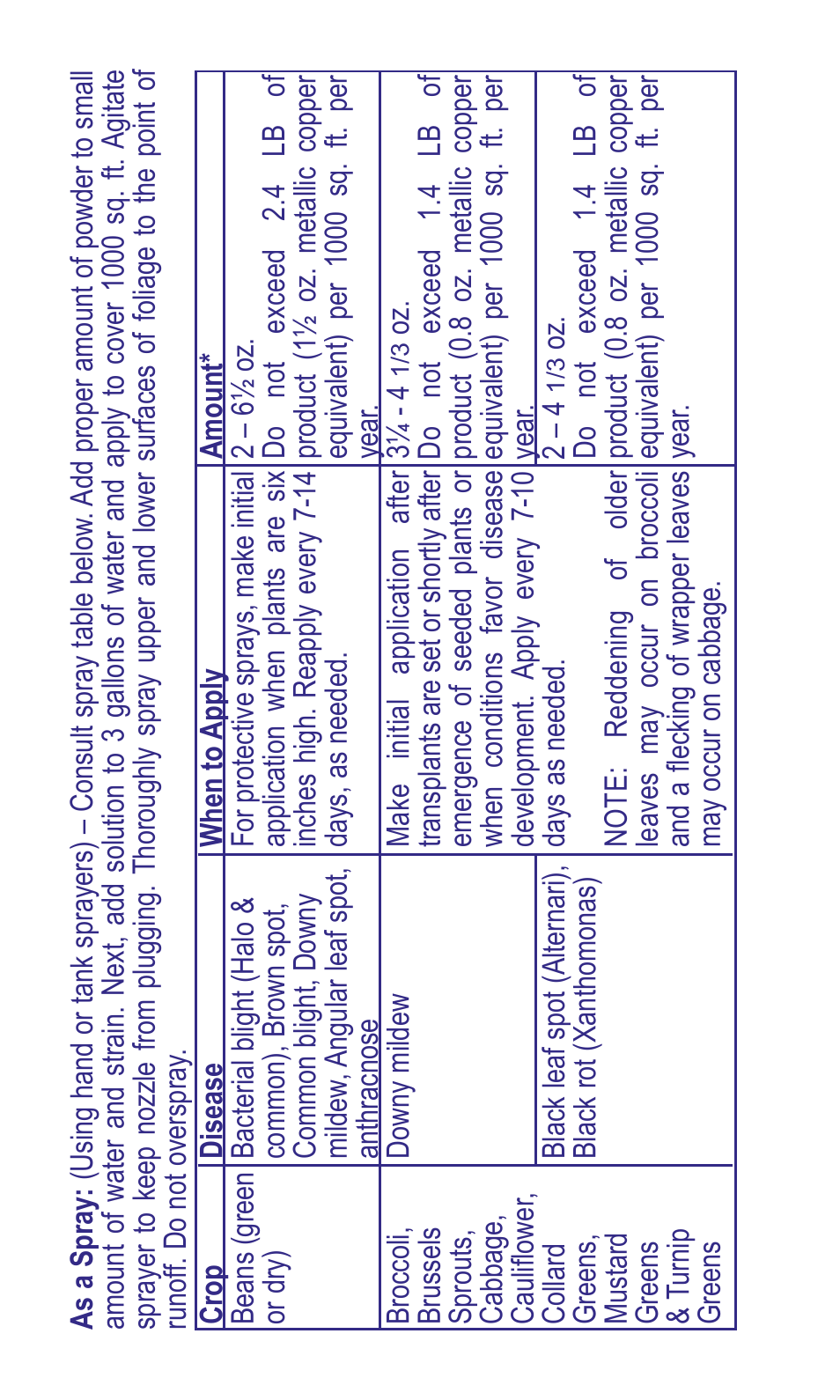 Bonide Copper Dust  User Manual | Page 6 / 12