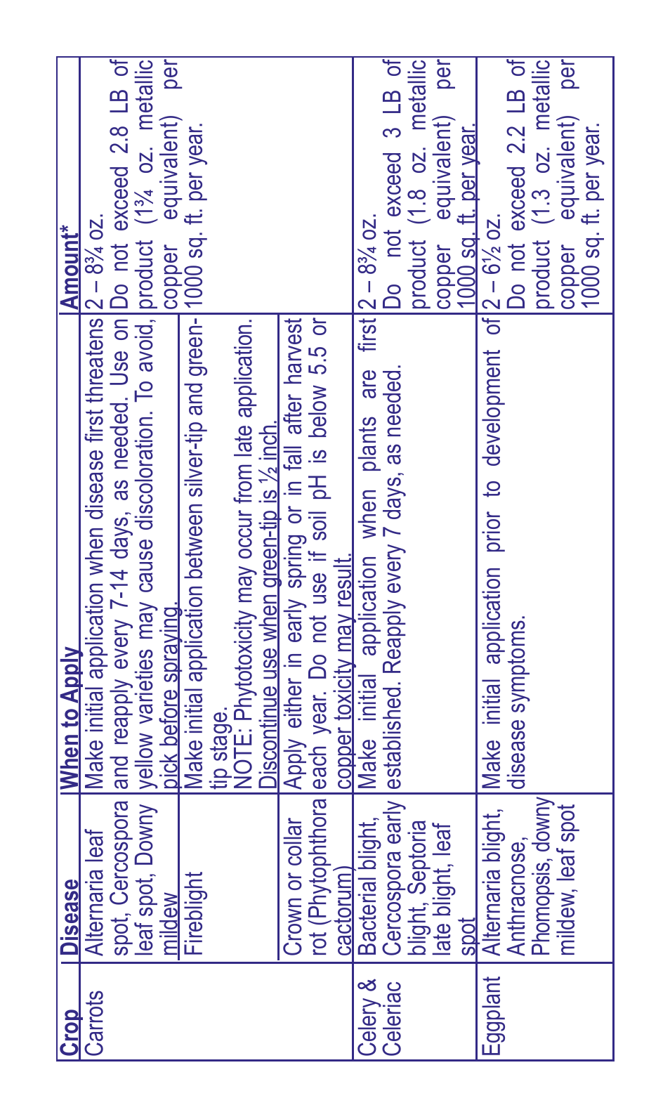 Bonide Copper Dust  User Manual | Page 7 / 12