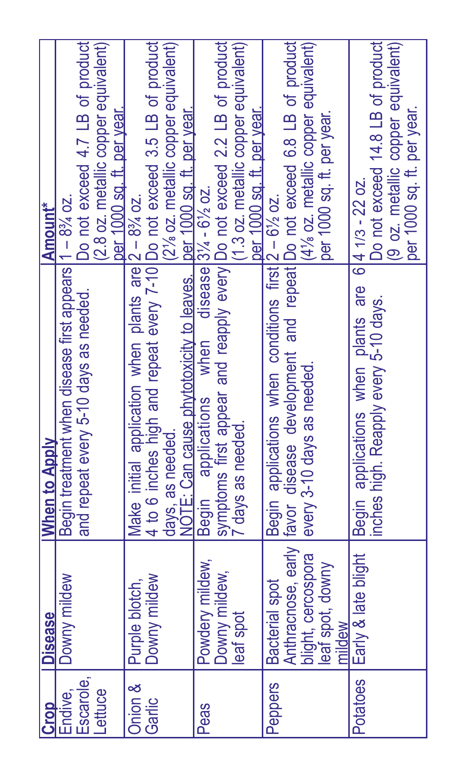 Bonide Copper Dust  User Manual | Page 8 / 12