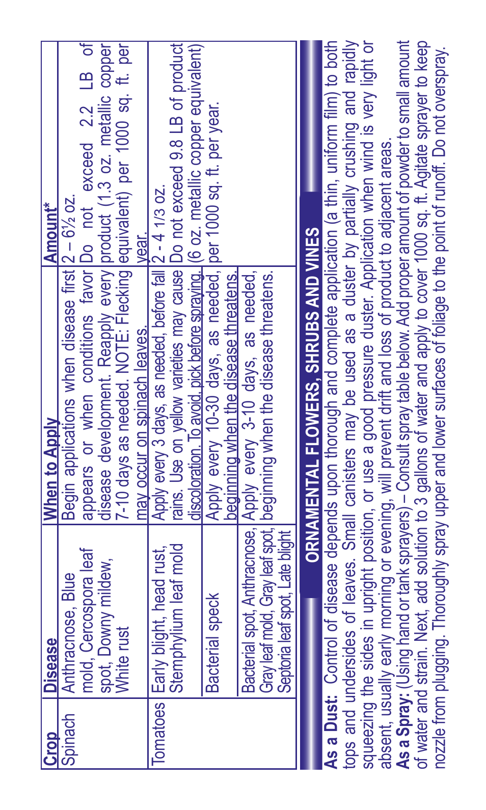 Bonide Copper Dust  User Manual | Page 9 / 12