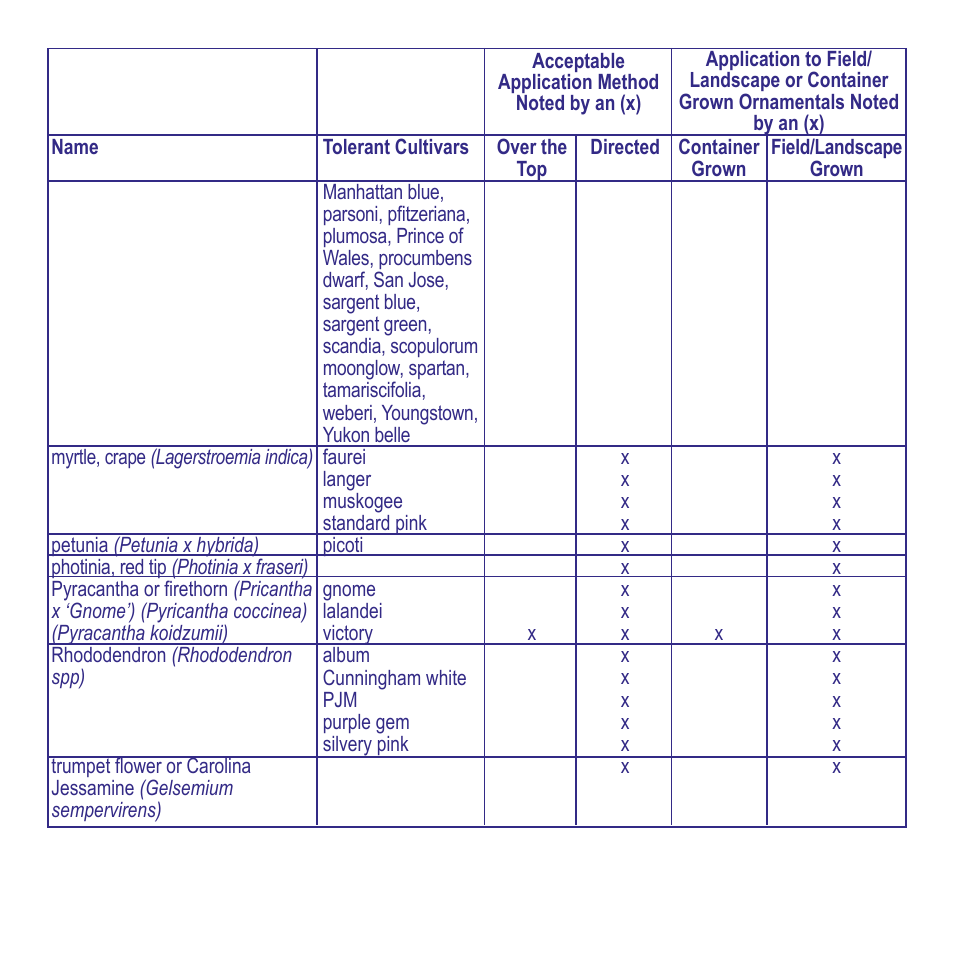 Bonide Crabgrass & Weed Preventer User Manual | Page 10 / 16