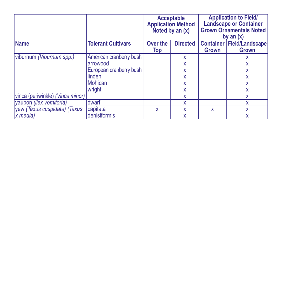 Bonide Crabgrass & Weed Preventer User Manual | Page 11 / 16