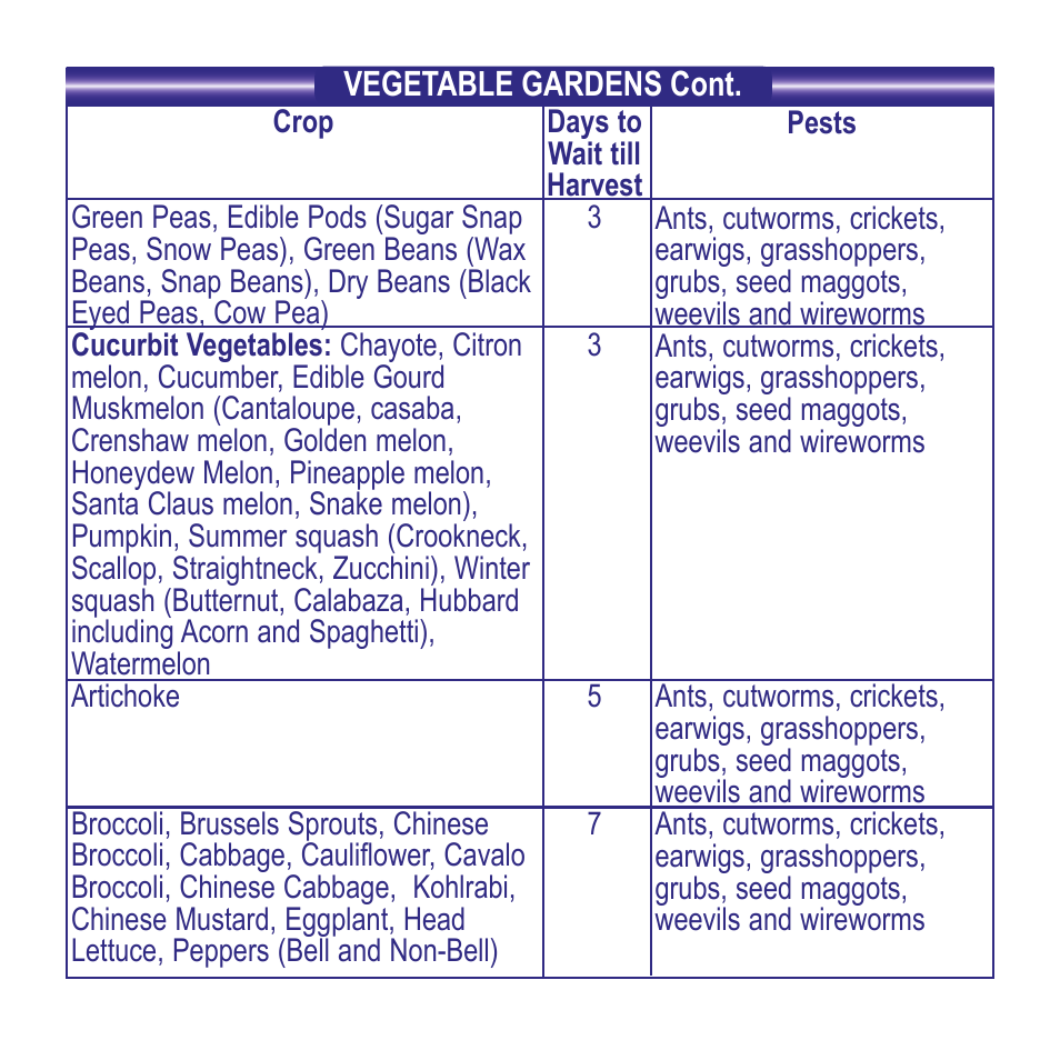 Bonide Eight Flower & Vegetable Granules User Manual | Page 3 / 8