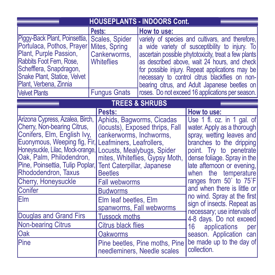 Bonide Eight Vegetable, Fruit & Flower Conc. User Manual | Page 4 / 12