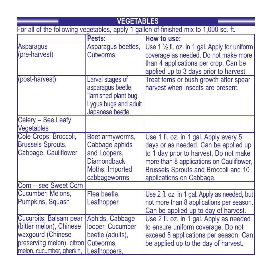 Bonide Eight Vegetable, Fruit & Flower Conc. User Manual | Page 7 / 12