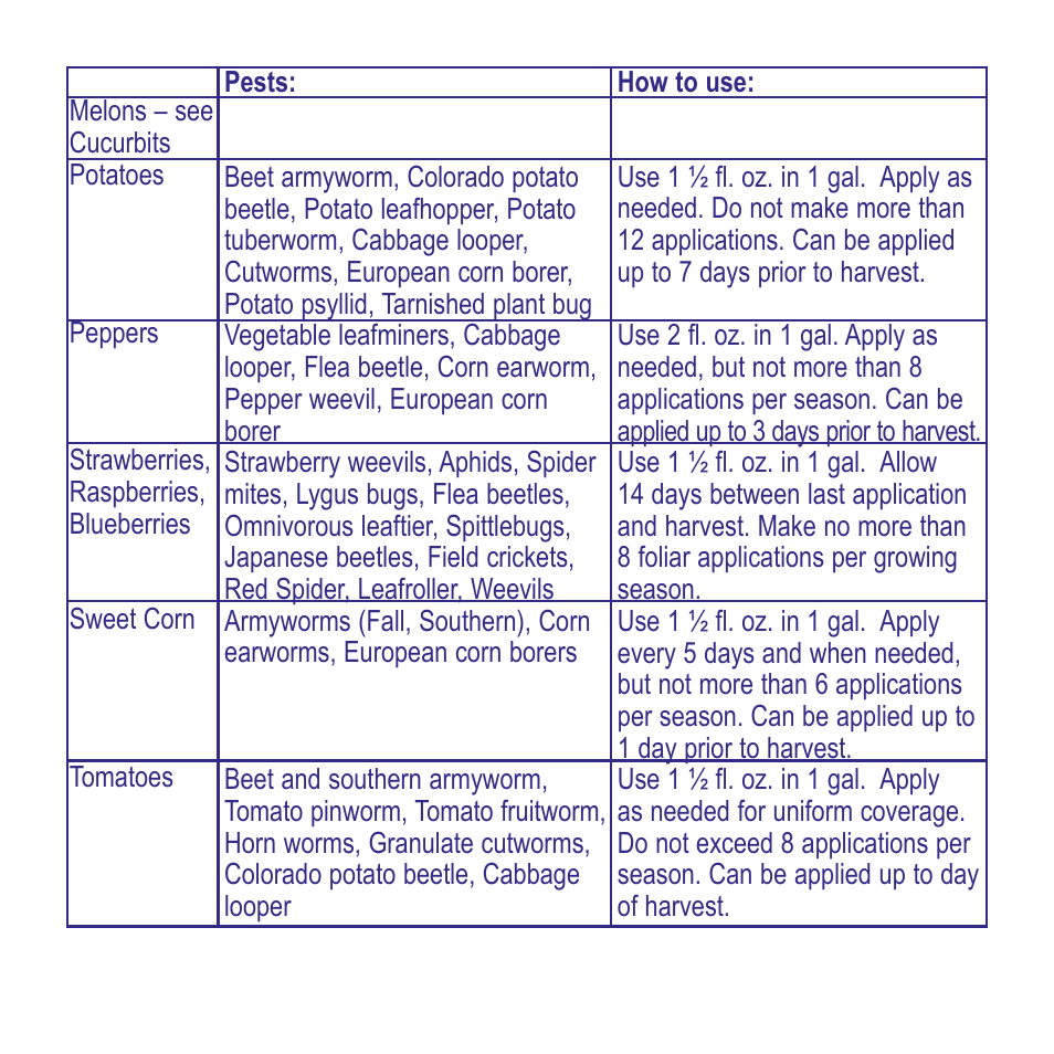 Bonide Eight Vegetable, Fruit & Flower Conc. User Manual | Page 9 / 12